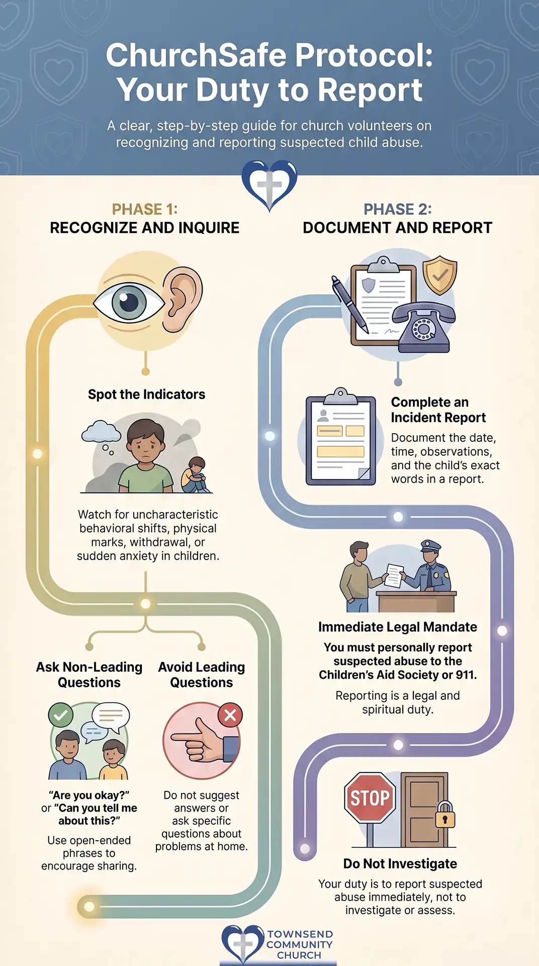 Church Safe Infographic copy
